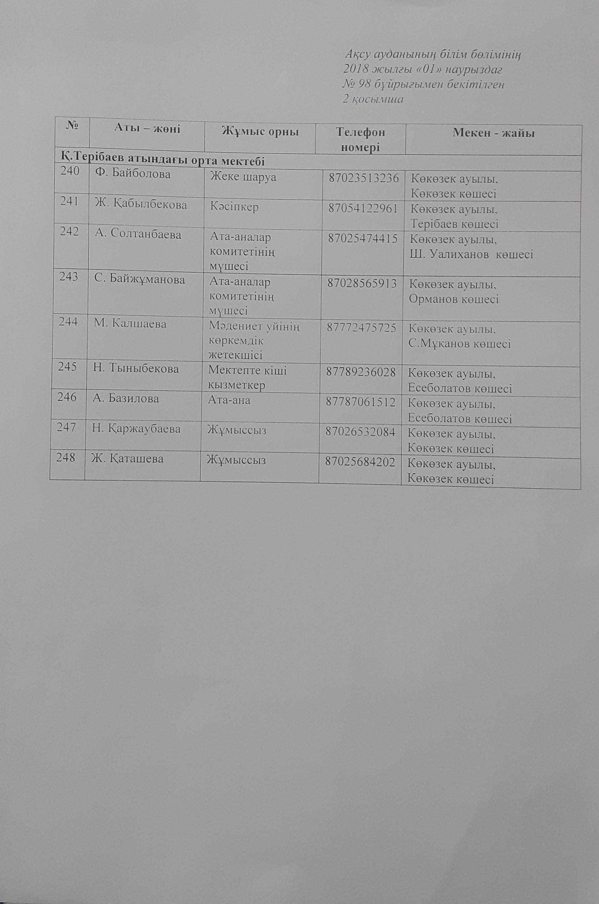 Ақсу ауданының білім бөлімінің 2018 жылғы "01" наурыздағы №98 бұйрығымен бекітілген 2 қосымша
